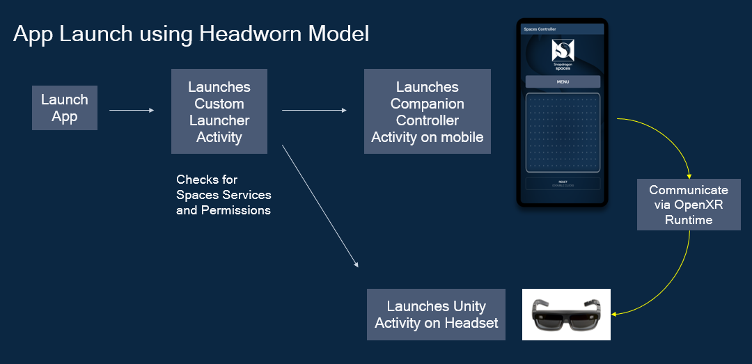 launch_headworn-04c6de55feee5c5457ac0802c234578f.png